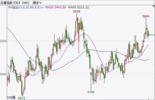 大越期貨 消費(fèi)旺季來(lái)臨 白糖走勢(shì)偏強(qiáng)