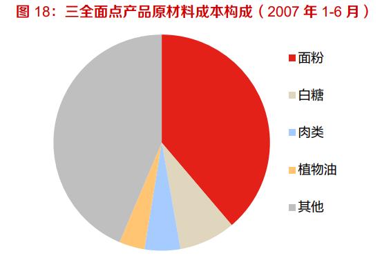 速凍食品行業深度報告:從品類屬性出發,探討速凍米面發展規律
